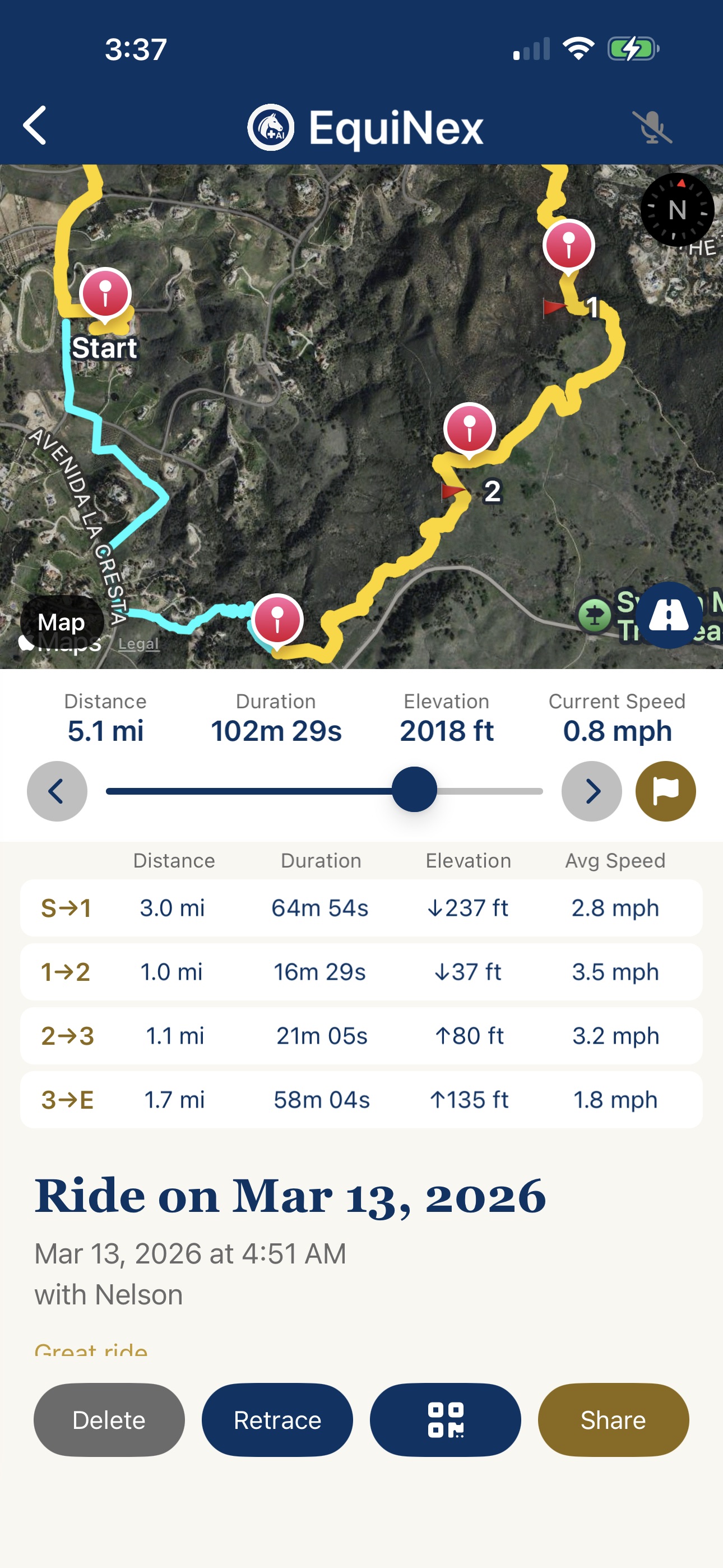 Ride segment breakdown